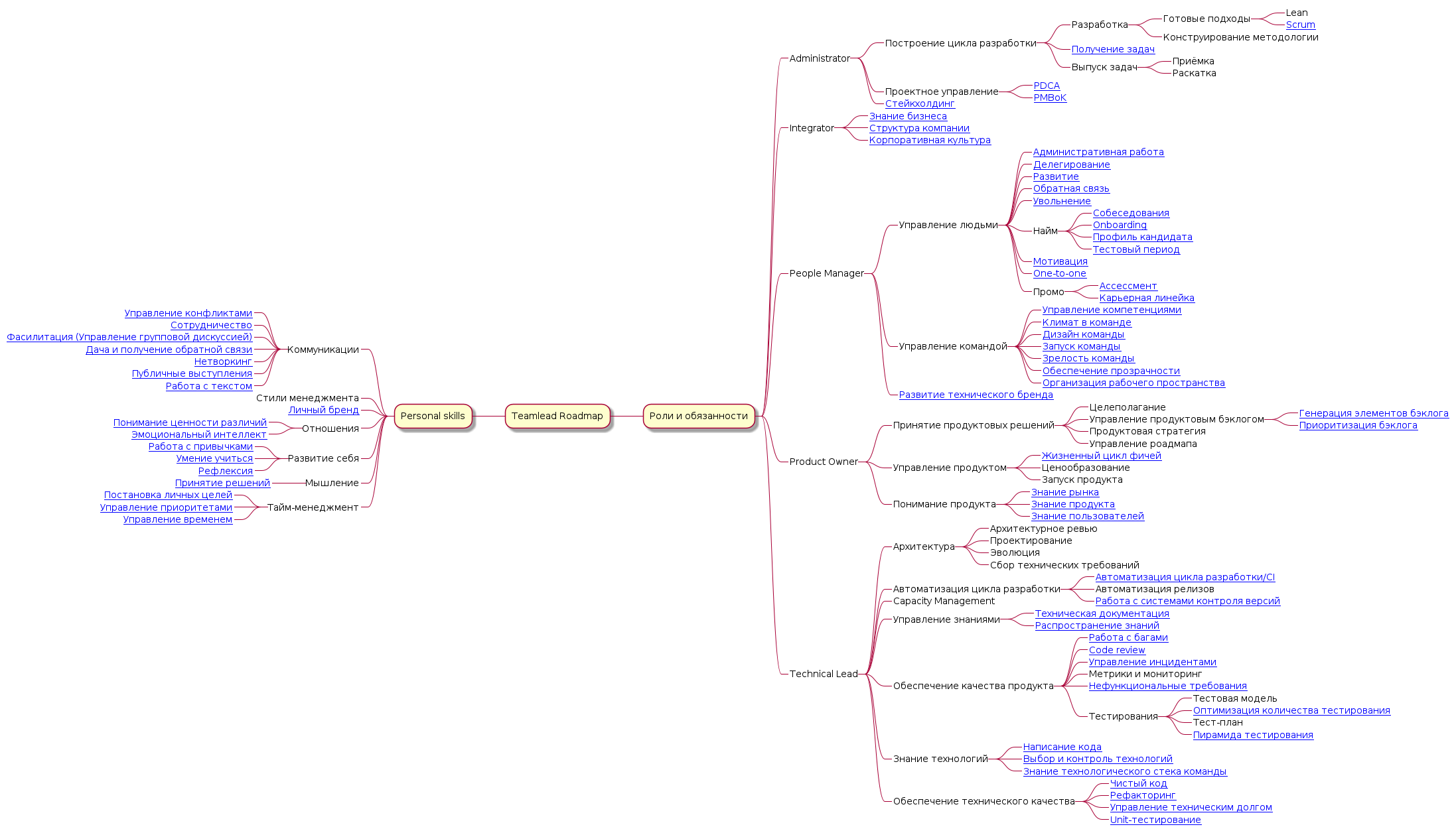 Roadmap file